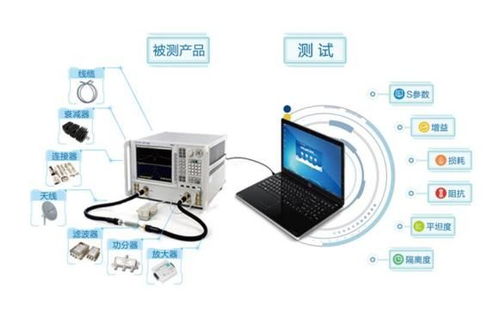 離心機氧含量分析儀的產品特點及其在計算機網絡工程中的應用
